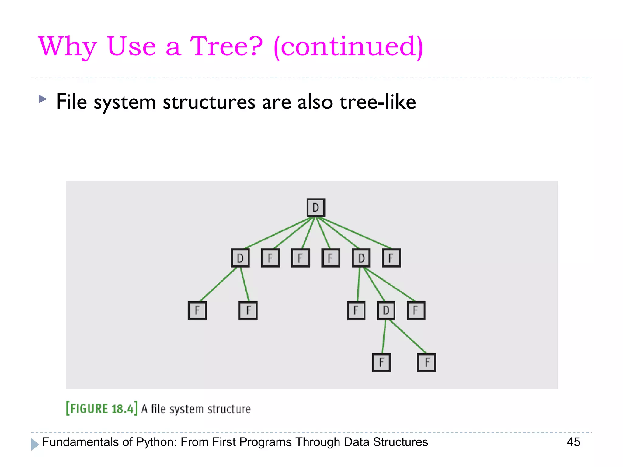 Fundamentals of Python: From First Programs Through Data Structures 45
Why Use a Tree? (continued)
 File system structures are also tree-like
 