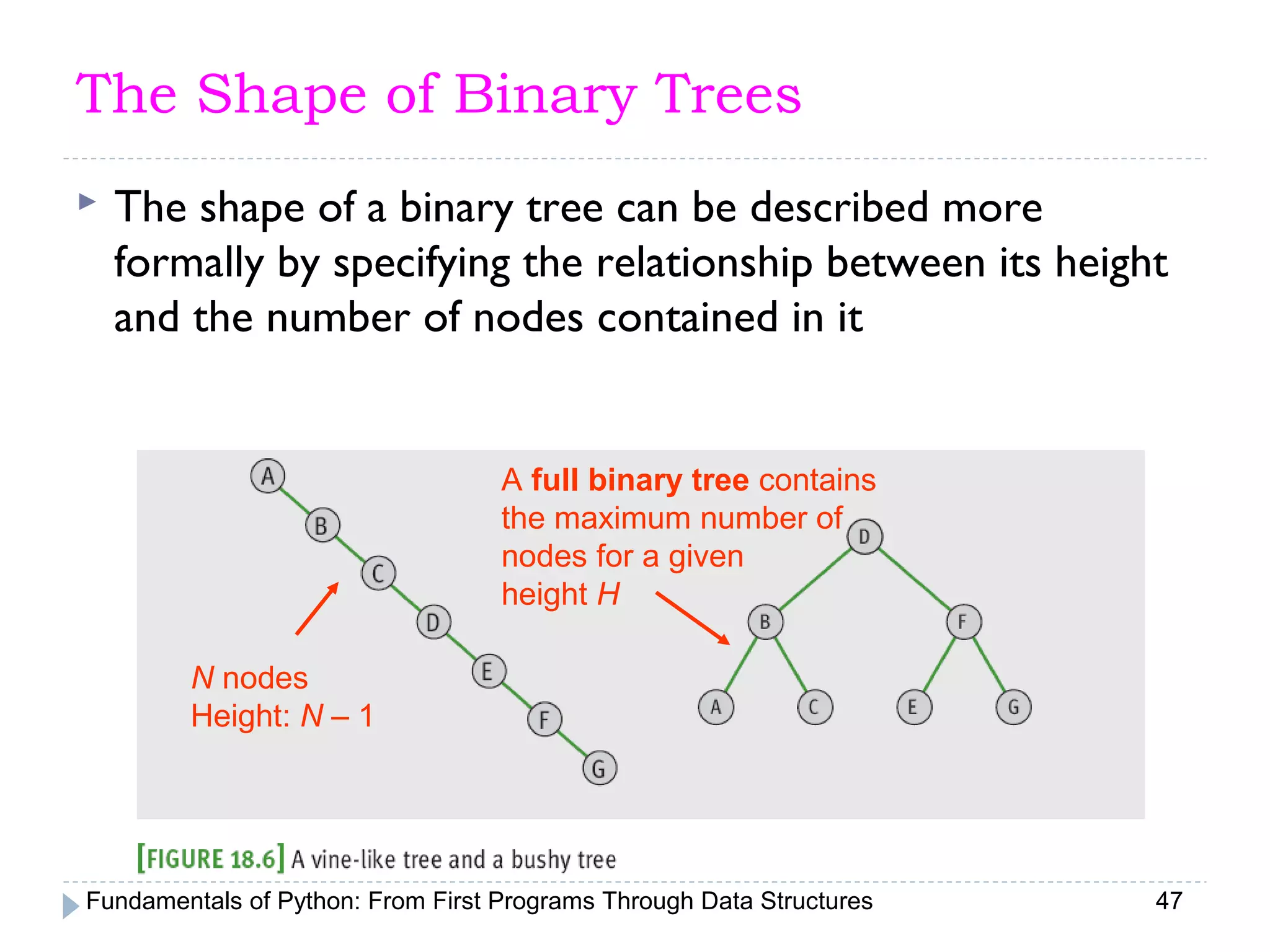 Fundamentals of Python: From First Programs Through Data Structures 47
The Shape of Binary Trees
 The shape of a binary tree can be described more
formally by specifying the relationship between its height
and the number of nodes contained in it
N nodes
Height: N – 1
A full binary tree contains
the maximum number of
nodes for a given
height H
 