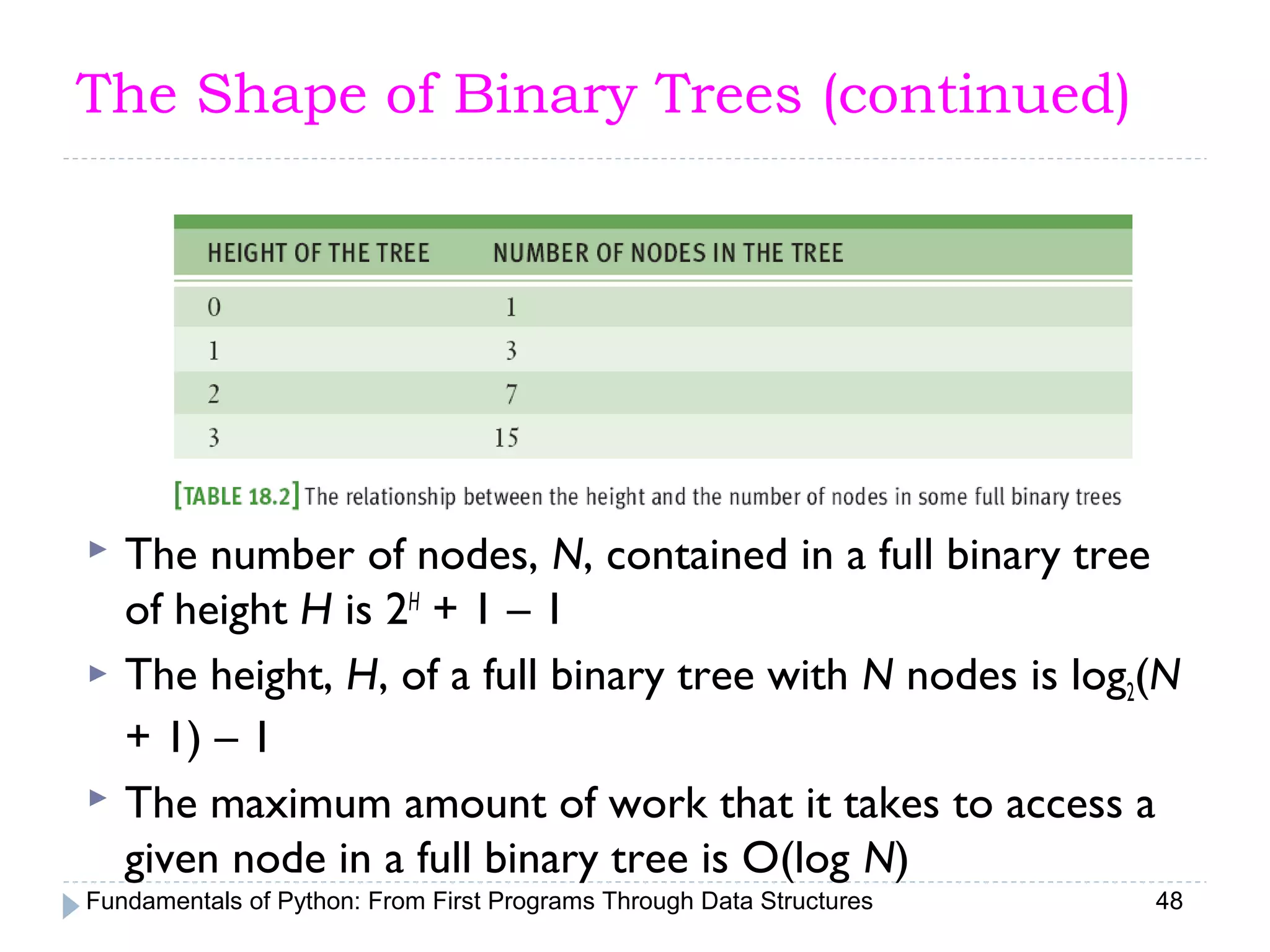 Fundamentals of Python: From First Programs Through Data Structures 48
The Shape of Binary Trees (continued)
 The number of nodes, N, contained in a full binary tree
of height H is 2H
+ 1 – 1
 The height, H, of a full binary tree with N nodes is log2(N
+ 1) – 1
 The maximum amount of work that it takes to access a
given node in a full binary tree is O(log N)
 