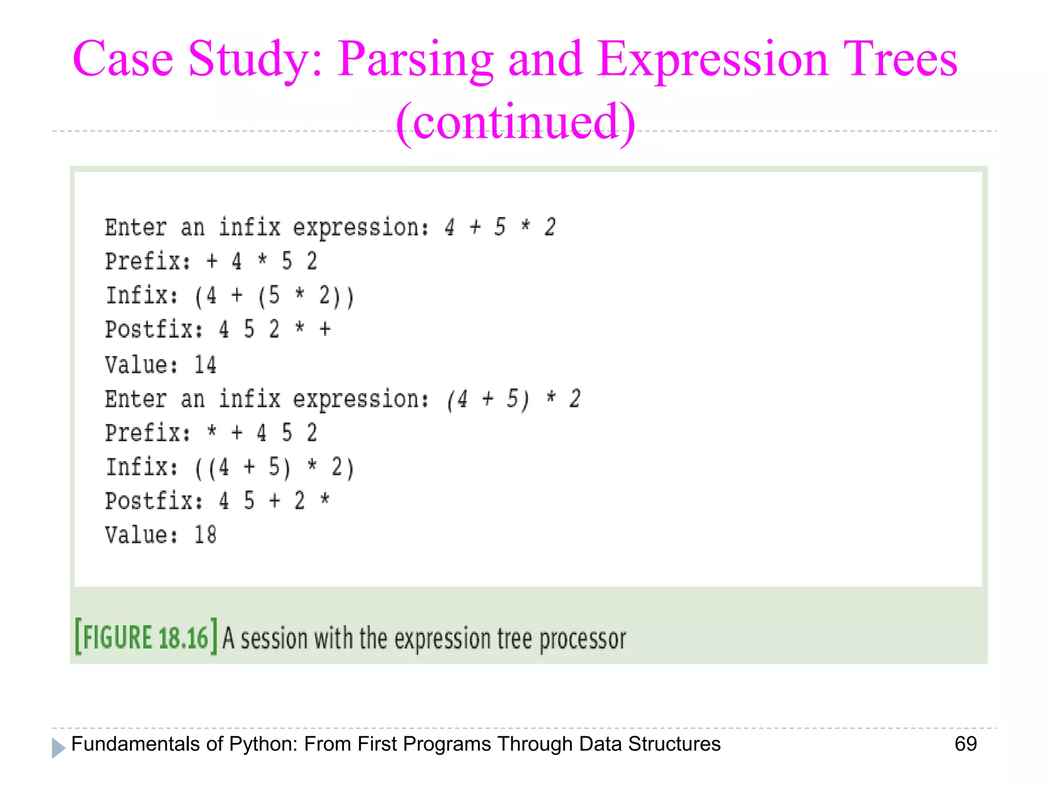 Fundamentals of Python: From First Programs Through Data Structures 69
Case Study: Parsing and Expression Trees
(continued)
 