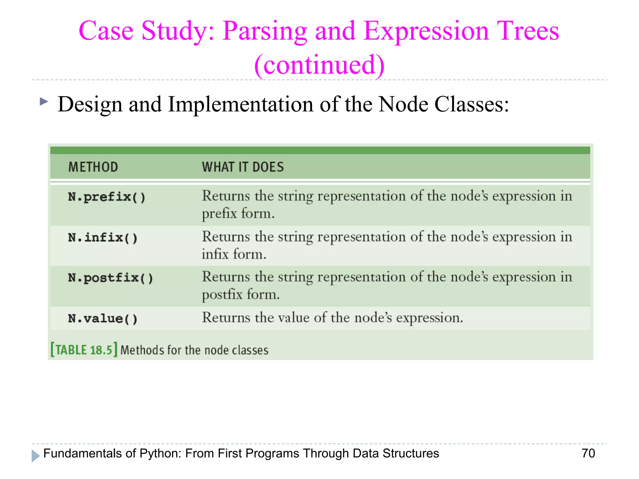 Fundamentals of Python: From First Programs Through Data Structures 70
Case Study: Parsing and Expression Trees
(continued)
 Design and Implementation of the Node Classes:
 