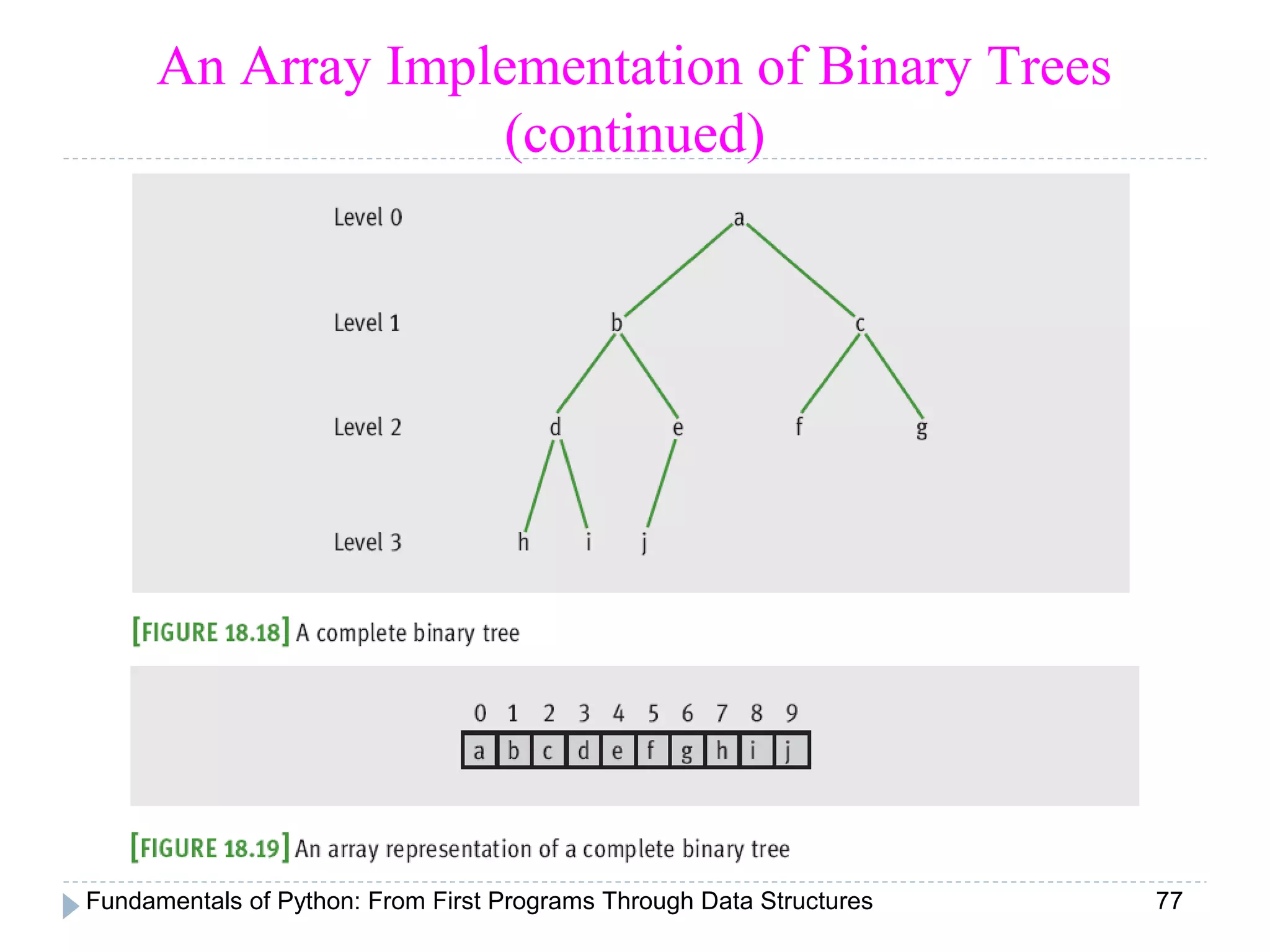 Fundamentals of Python: From First Programs Through Data Structures 77
An Array Implementation of Binary Trees
(continued)
 