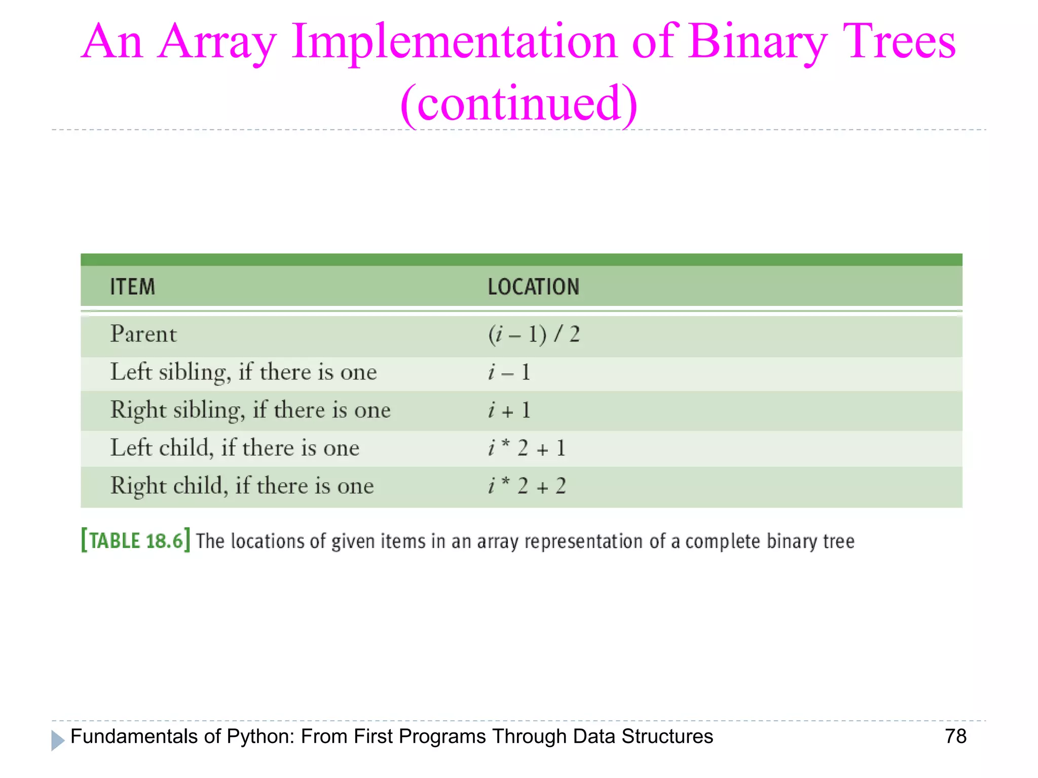 Fundamentals of Python: From First Programs Through Data Structures 78
An Array Implementation of Binary Trees
(continued)
 