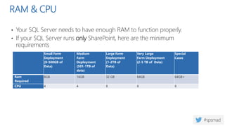 RAM & CPU
• Your SQL Server needs to have enough RAM to function properly.
• If your SQL Server runs only SharePoint, here are the minimum
requirements
Small Farm
Deployment
(0-500GB of
Data)
Medium
Farm
Deployment
(501-1TB of
data)
Large Farm
Deployment
(1-2TB of
Data)
Very Large
Farm Deployment
(2-5 TB of Data)
Special
Cases
Ram
Required
8GB 16GB 32 GB 64GB 64GB+
CPU 4 4 8 8 8
 
