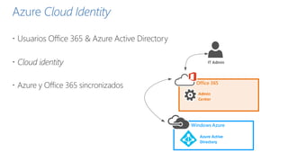 Azure Cloud Identity
 Usuarios Office 365 & Azure Active Directory
 Cloud identity
 Azure y Office 365 sincronizados Office 365
Windows Azure
Admin
Center
Azure Active
Directory
IT Admin
 