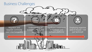 Business Challenges
Migration and
Upgrade commonly
used interchangeably
Understanding of
available options and
solutions
S...