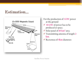 Estimation…
For the production of 1 GW power
at the ground:
 14 GW of power has to be
produced at space.
 Solar panel of 10 km2 area.
 Transmitting antenna of length 2
km.
 Rectennas of 4km diameter.
Satellite Power Station
 