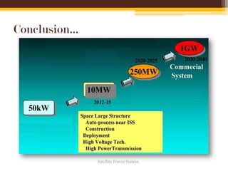 Conclusion…
Satellite Power Station
 
