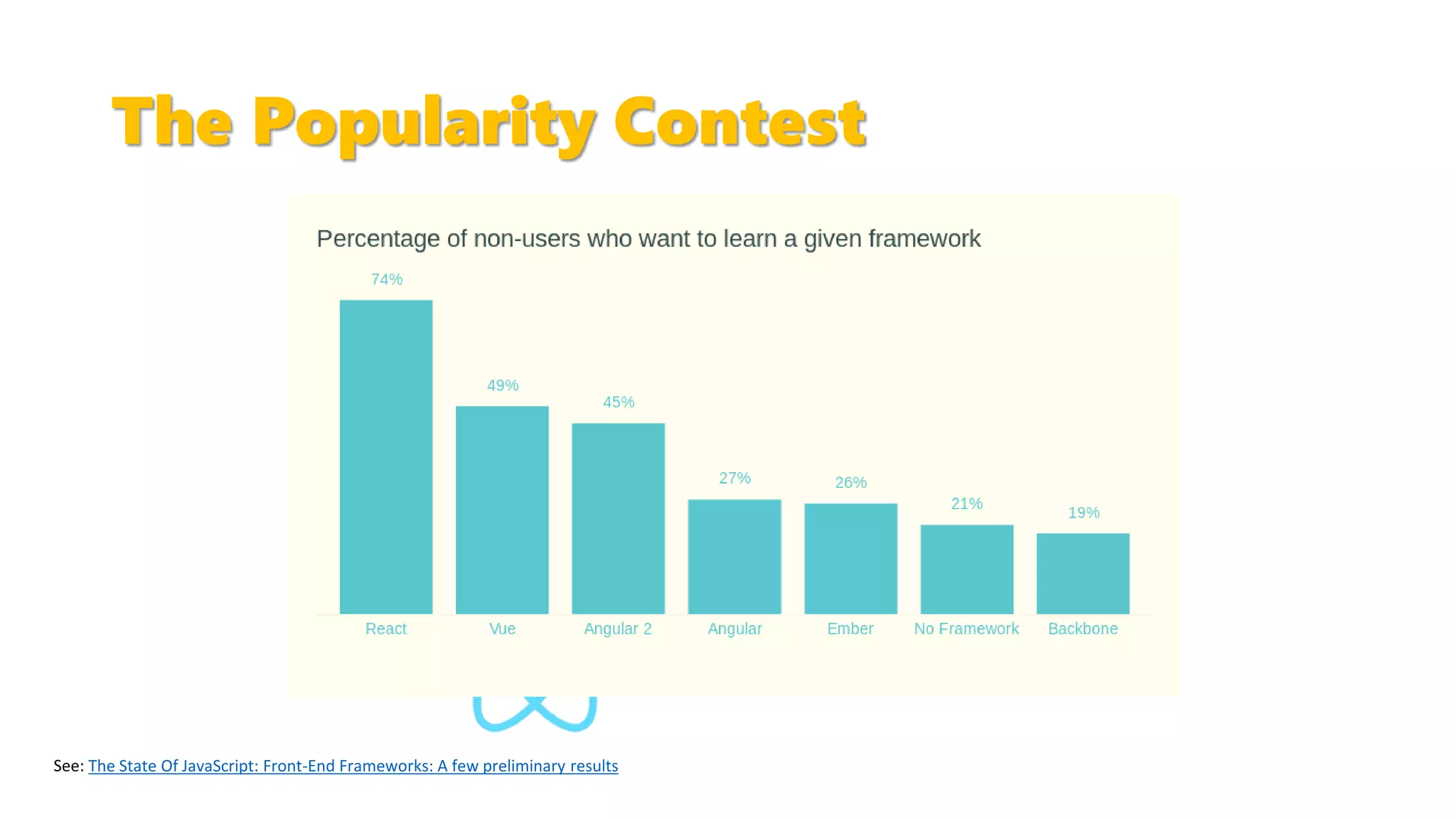 The Popularity Contest
The State Of JavaScript: Front-End Frameworks: A few preliminary results
 