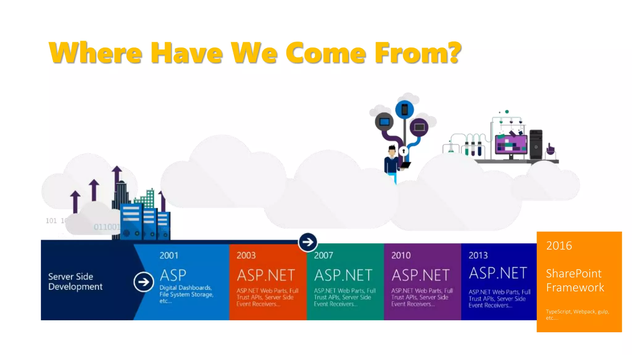 Where Have We Come From?
 