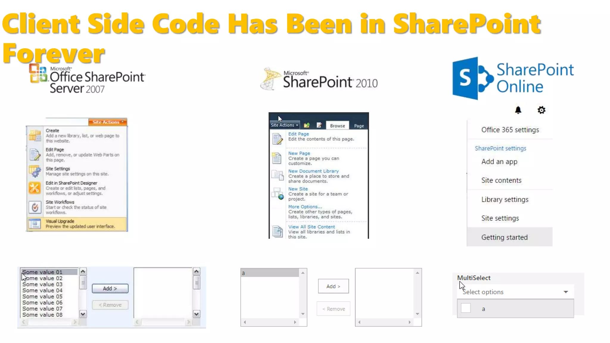 Client Side Code Has Been in SharePoint
Forever
 