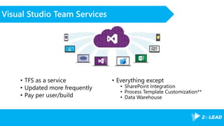 Visual Studio Team Services
• TFS as a service
• Updated more frequently
• Pay per user/build
• Everything except
• SharePoint Integration
• Process Template Customization**
• Data Warehouse
 