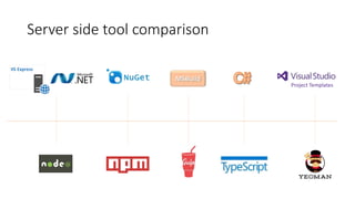 IIS Express
Project Templates
Server side tool comparison
 