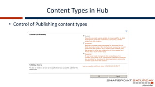 Content Types in Hub
• Control of Publishing content types
 
