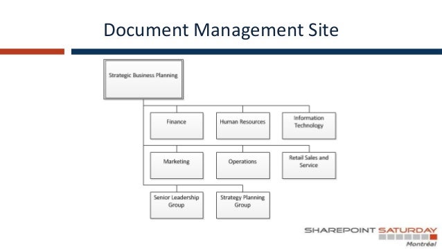 sharepoint document management workflow sharepoint 2013 document management out of the box sharepoint document management workflow sharepoint 2013 document management out of the box