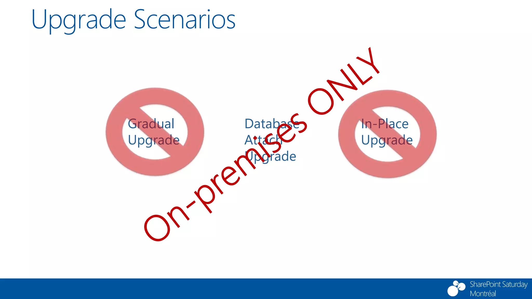 SharePoint Saturday
Montréal
Upgrade Scenarios
Gradual
Upgrade
Database
Attach
Upgrade
In-Place
Upgrade
 