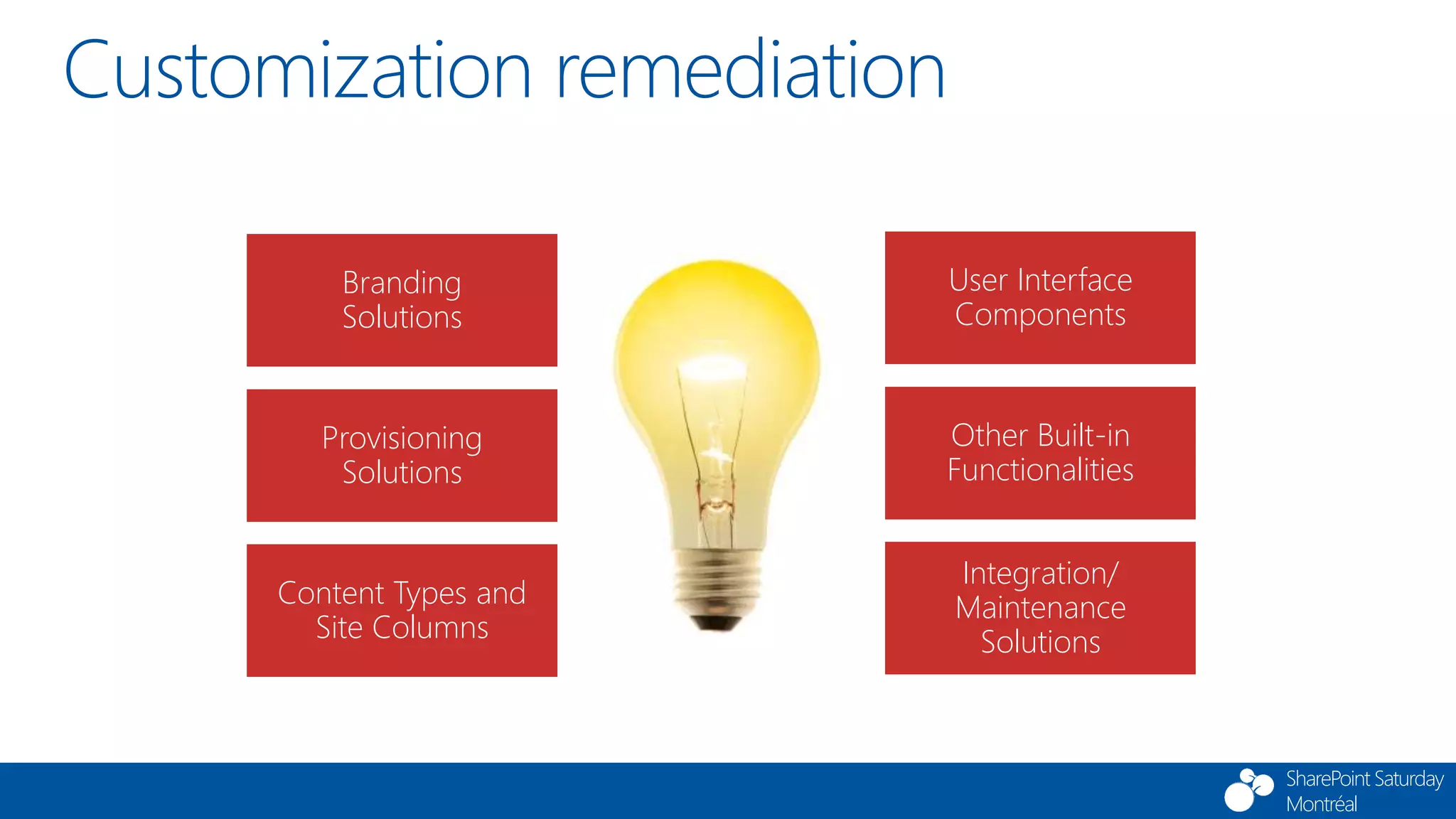 SharePoint Saturday
Montréal
Customization remediation
Branding
Solutions
Provisioning
Solutions
Content Types and
Site Columns
User Interface
Components
Other Built-in
Functionalities
Integration/
Maintenance
Solutions
 