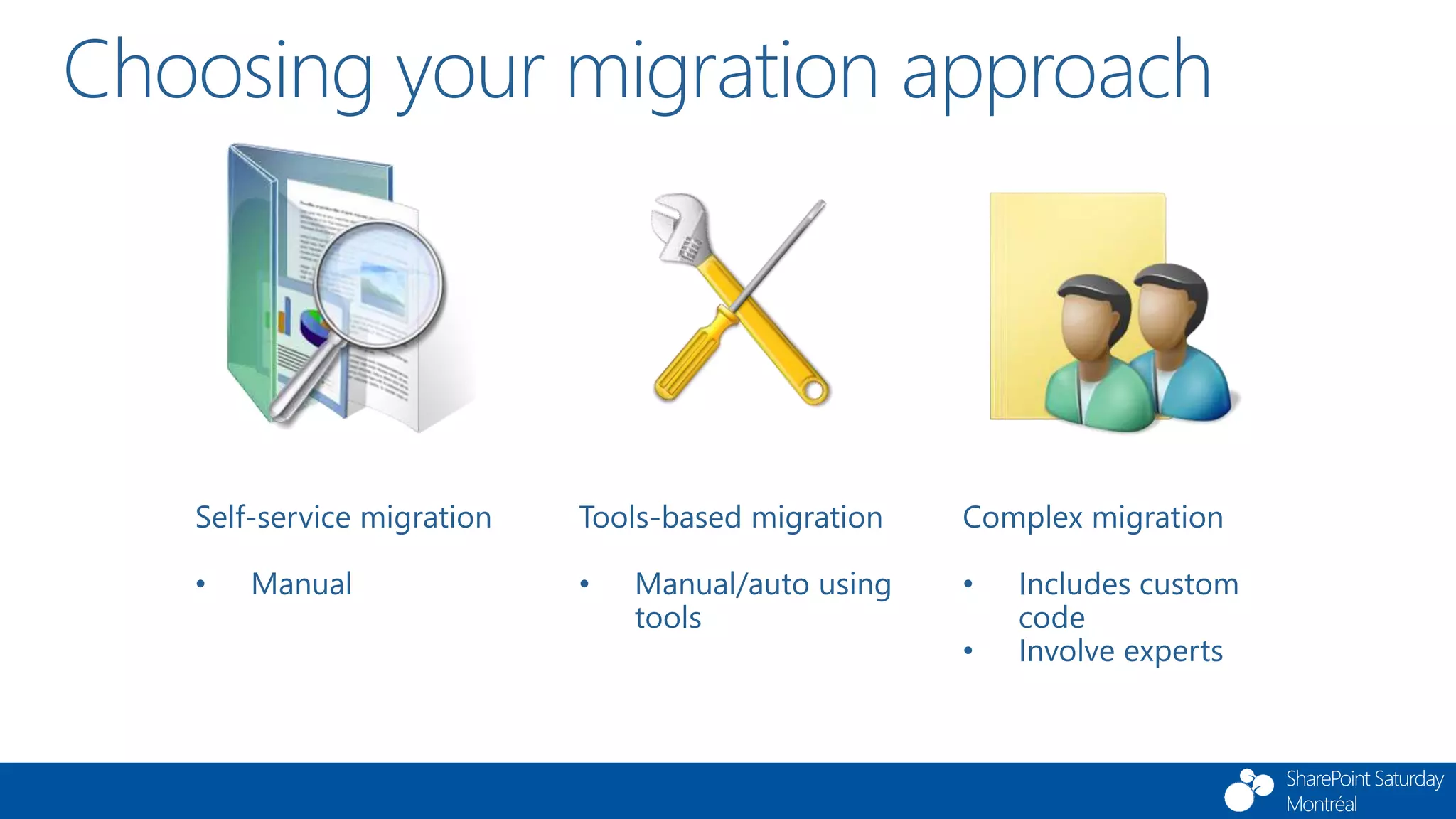 SharePoint Saturday
Montréal
Choosing your migration approach
Self-service migration
• Manual
Tools-based migration
• Manual/auto using
tools
Complex migration
• Includes custom
code
• Involve experts
 
