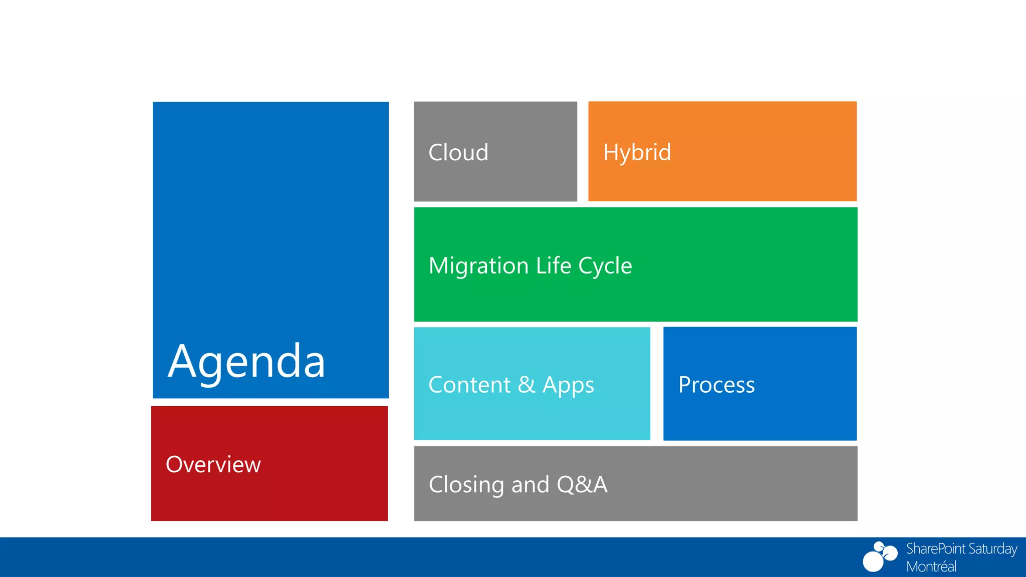 SharePoint Saturday
Montréal
Cloud
Process
Agenda
Closing and Q&A
Content & Apps
Overview
Migration Life Cycle
Hybrid
 