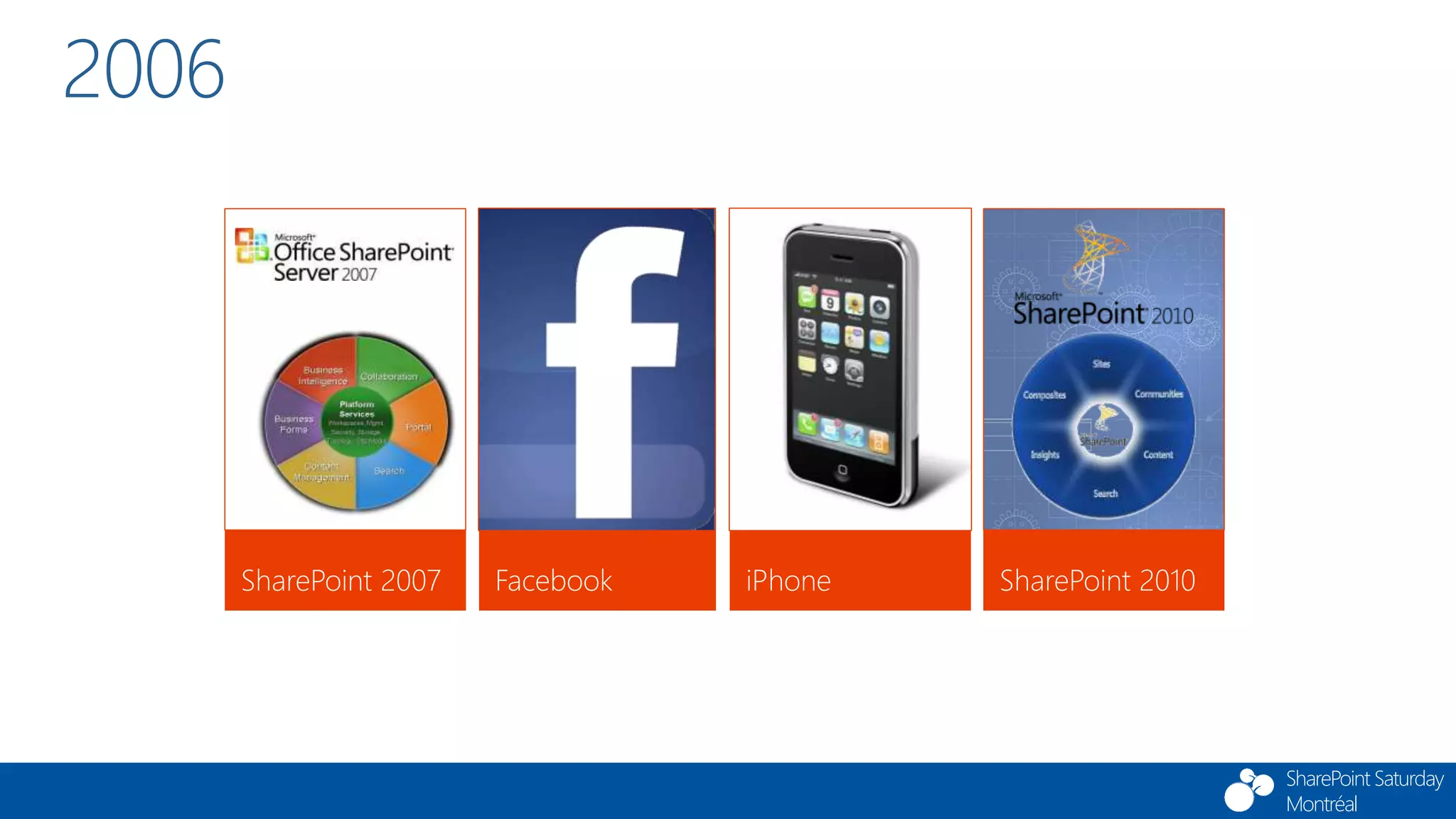 SharePoint Saturday
Montréal
2006
 