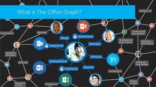 Manager
Direct report
Works with
Shared with me
Viewed by me
Trending around me
Presented to me
Liked by me
What is The Office Graph?
Works with
Modified by
Jenny Gottfried
Trending around
Jenny Gottfried
Modified by
Jenny Gottfried
Liked by
Jim Geist
Emailed to me
Emailed to me
Works with
Modified by
Jim Geist
Modified by
Alan Brewer
Commented on
Commented on
Trending around
Nancy Anderson
 