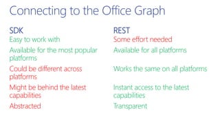 Connecting to the Office Graph
Easy to work with
Available for the most popular
platforms
Could be different across
platforms
Might be behind the latest
capabilities
Abstracted
Some effort needed
Available for all platforms
Works the same on all platforms
Instant access to the latest
capabilities
Transparent
SDK REST
 