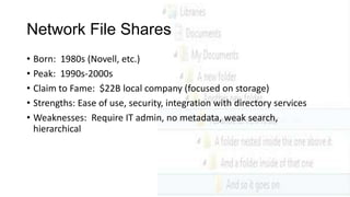 Network File Shares
• Born: 1980s (Novell, etc.)
• Peak: 1990s-2000s
• Claim to Fame: $22B local company (focused on storage)
• Strengths: Ease of use, security, integration with directory services
• Weaknesses: Require IT admin, no metadata, weak search,
hierarchical
 
