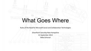 What Goes Where
Rules of the Road for Microsoft Social and Collaboration Technologies
SharePoint Saturday New Hampshire
21 September 2013
Mike Gilronan
 