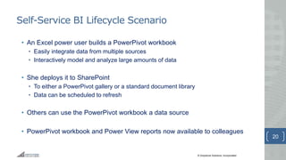 © Greystone Solutions, Incorporated
Self-Service BI Lifecycle Scenario
• An Excel power user builds a PowerPivot workbook
• Easily integrate data from multiple sources
• Interactively model and analyze large amounts of data
• She deploys it to SharePoint
• To either a PowerPivot gallery or a standard document library
• Data can be scheduled to refresh
• Others can use the PowerPivot workbook a data source
• PowerPivot workbook and Power View reports now available to colleagues
20
 