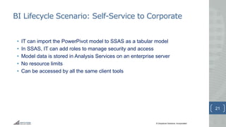 © Greystone Solutions, Incorporated
BI Lifecycle Scenario: Self-Service to Corporate
• IT can import the PowerPivot model to SSAS as a tabular model
• In SSAS, IT can add roles to manage security and access
• Model data is stored in Analysis Services on an enterprise server
• No resource limits
• Can be accessed by all the same client tools
21
 