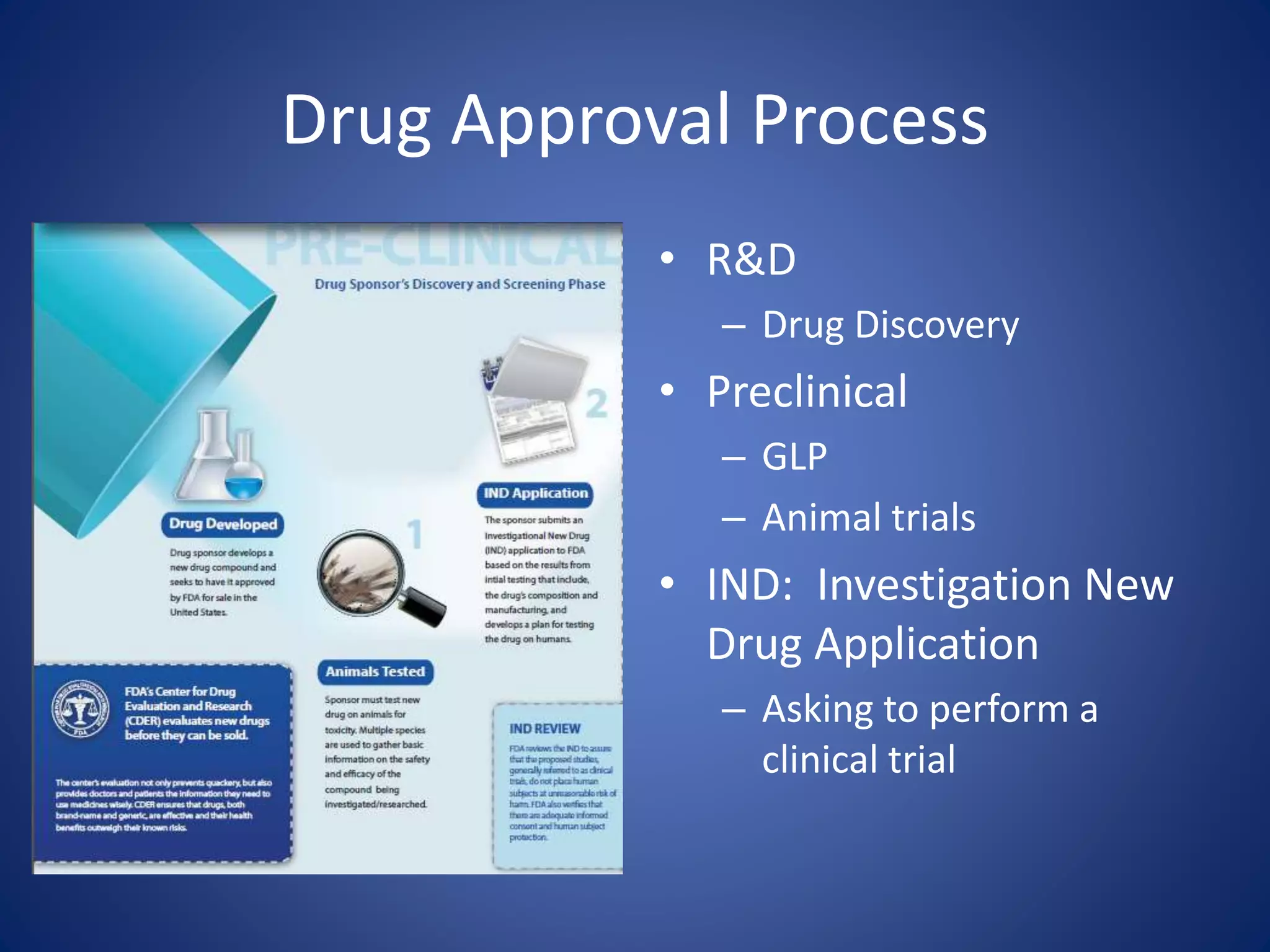 Drug Approval Process 
• R&D 
– Drug Discovery 
• Preclinical 
– GLP 
– Animal trials 
• IND: Investigation New 
Drug Application 
– Asking to perform a 
clinical trial 
 