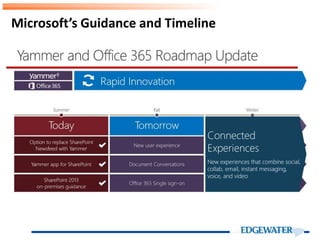 Microsoft’s Guidance and Timeline
 