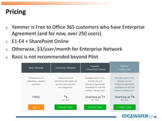 ► Yammer is Free to Office 365 customers who have Enterprise
Agreement (and for now, over 250 users)
► E1-E4 + SharePoint Online
► Otherwise, $3/user/month for Enterprise Network
► Basic is not recommended beyond Pilot
Pricing
 
