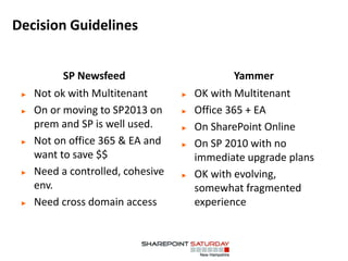 Decision Guidelines
SP Newsfeed Yammer
► Not ok with Multitenant
► On or moving to SP2013 on
prem and SP is well used.
► Not on office 365 & EA and
want to save $$
► Need a controlled, cohesive
env.
► Need cross domain access
► OK with Multitenant
► Office 365 + EA
► On SharePoint Online
► On SP 2010 with no
immediate upgrade plans
► OK with evolving,
somewhat fragmented
experience
 