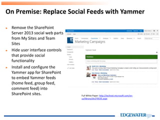 On Premise: Replace Social Feeds with Yammer
► Remove the SharePoint
Server 2013 social web parts
from My Sites and Team
Sites
► Hide user interface controls
that provide social
functionality
► Install and configure the
Yammer app for SharePoint
to embed Yammer feeds
(home feed, group feed,
comment feed) into
SharePoint sites. Full White Paper: http://technet.microsoft.com/en-
us/library/dn270535.aspx
 