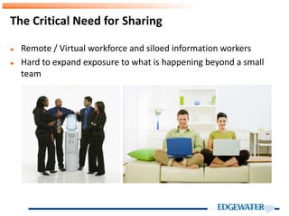 ► Remote / Virtual workforce and siloed information workers
► Hard to expand exposure to what is happening beyond a small
team
The Critical Need for Sharing
 