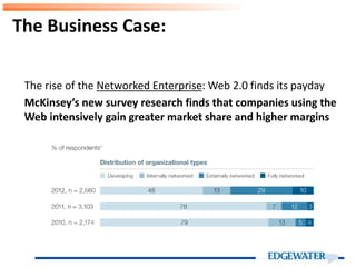 The Business Case:
The rise of the Networked Enterprise: Web 2.0 finds its payday
McKinsey’s new survey research finds that companies using the
Web intensively gain greater market share and higher margins
 