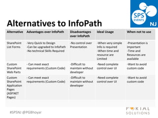 #SPSNJ @PGBhoyar
LessComplexity
Alternatives to InfoPath
Alternative Advantages over InfoPath Disadvantages
over InfoPath
Ideal Usage When not to use
SharePoint
List Forms
-Very Quick to Design
-Can be upgraded to InfoPath
-No technical Skills Required
-No control over
Presentation
-When very simple
Info is required
-When time and
resource are
Limited
-Presentation is
important
-Time and
Resources are
available
Custom
SharePoint
Web Parts
- Can meet exact
requirements (Custom Code)
-Difficult to
maintain without
developer
-Need complete
control over UI
-Want to avoid
custom code
Custom
SharePoint
Application
Pages
(ASP.NET
Pages)
- Can meet exact
requirements (Custom Code)
-Difficult to
maintain without
developer
-Need complete
control over UI
-Want to avoid
custom code
 