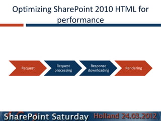 Optimizing SharePoint 2010 HTML for
            performance



             Request      Response
  Request                              Rendering
            processing   downloading
 