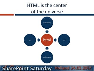 HTML is the center
 of the universe
       accessibility




ux     html            seo




       performance
 