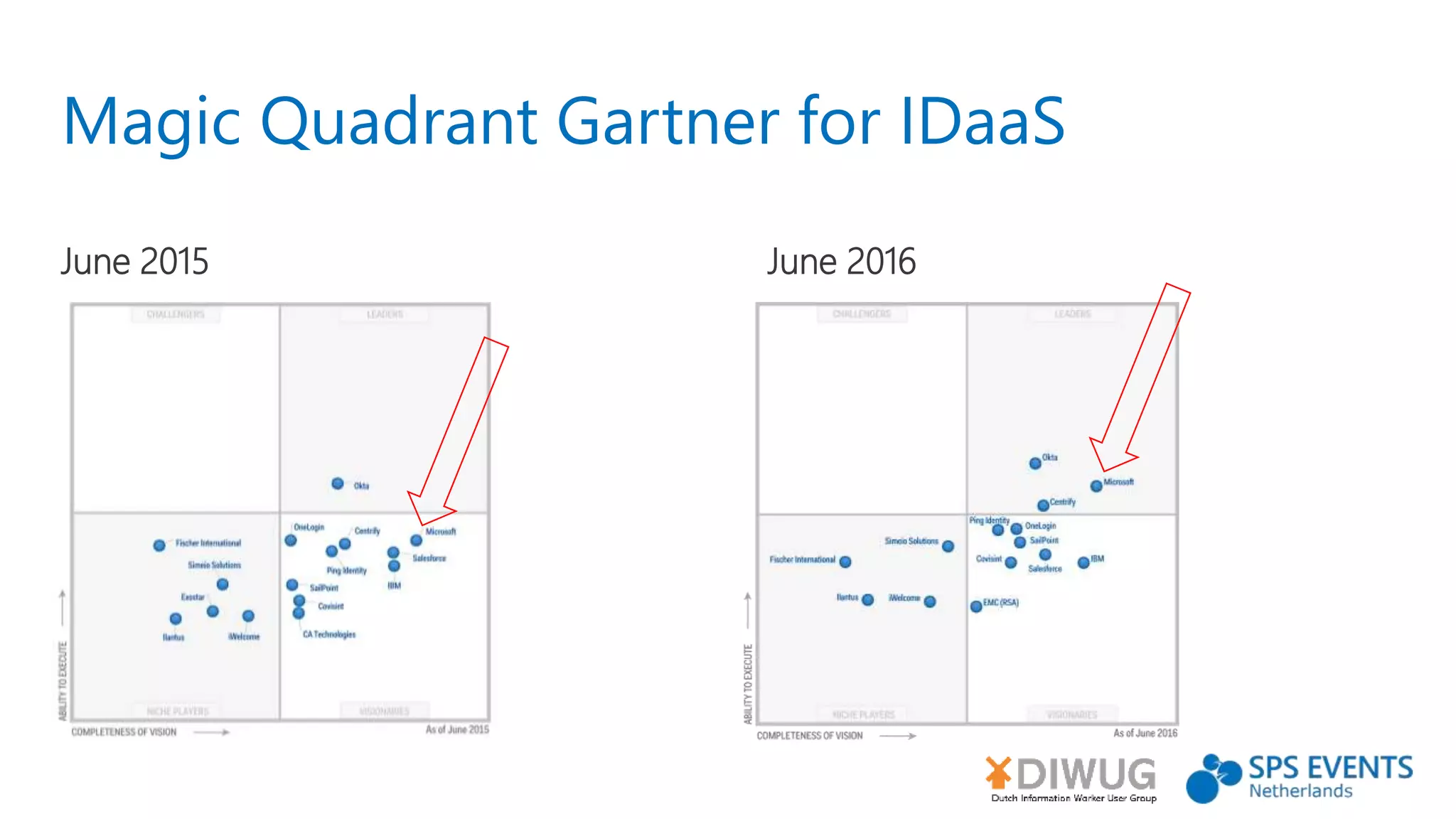 Magic Quadrant Gartner for IDaaS
June 2015 June 2016
 
