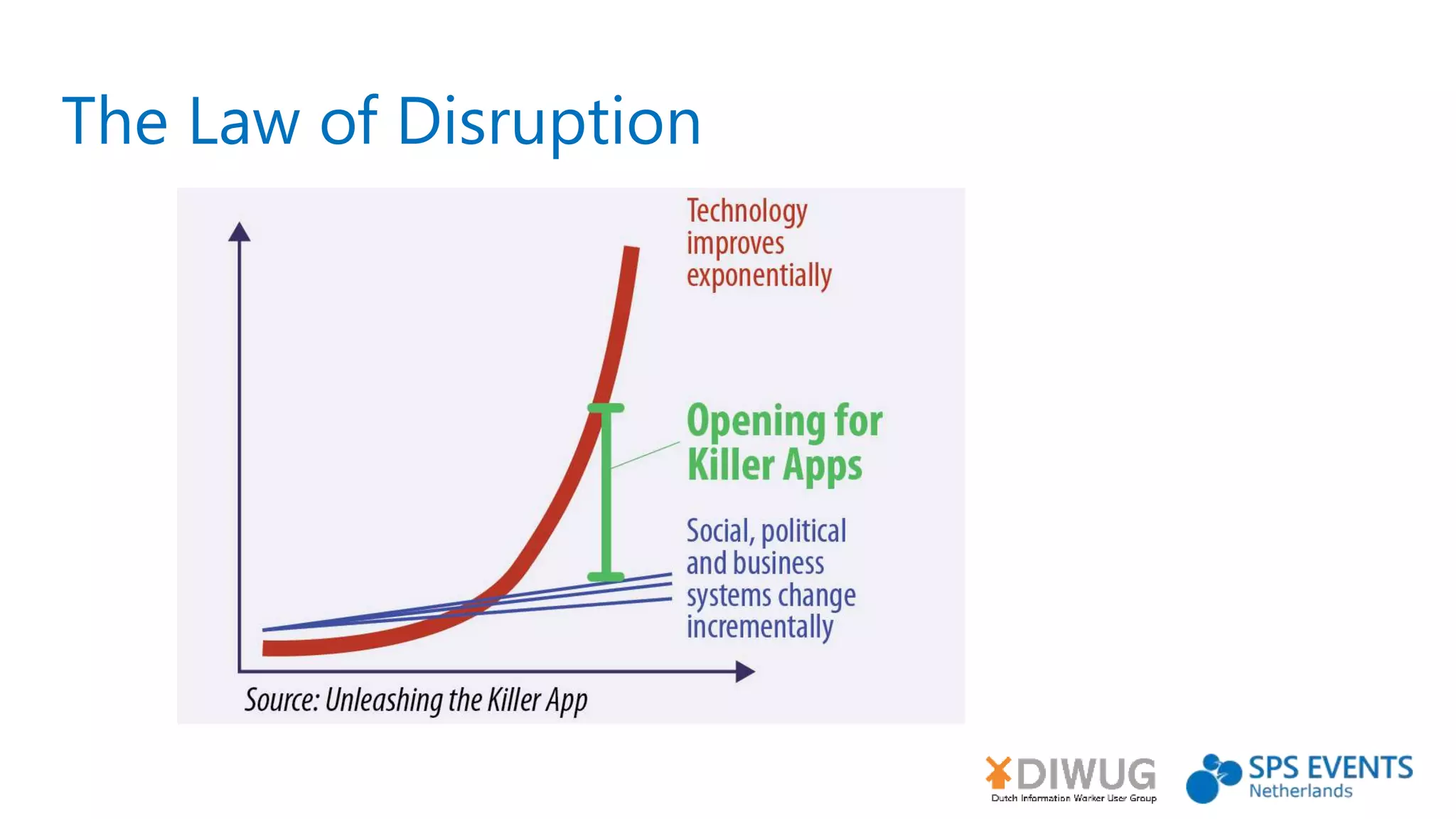 The Law of Disruption
 