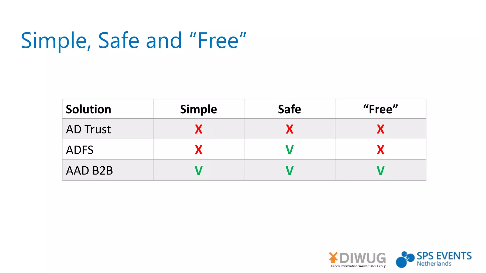 Simple, Safe and “Free”
Solution Simple Safe “Free”
AD Trust X X X
ADFS X V X
AAD B2B V V V
 