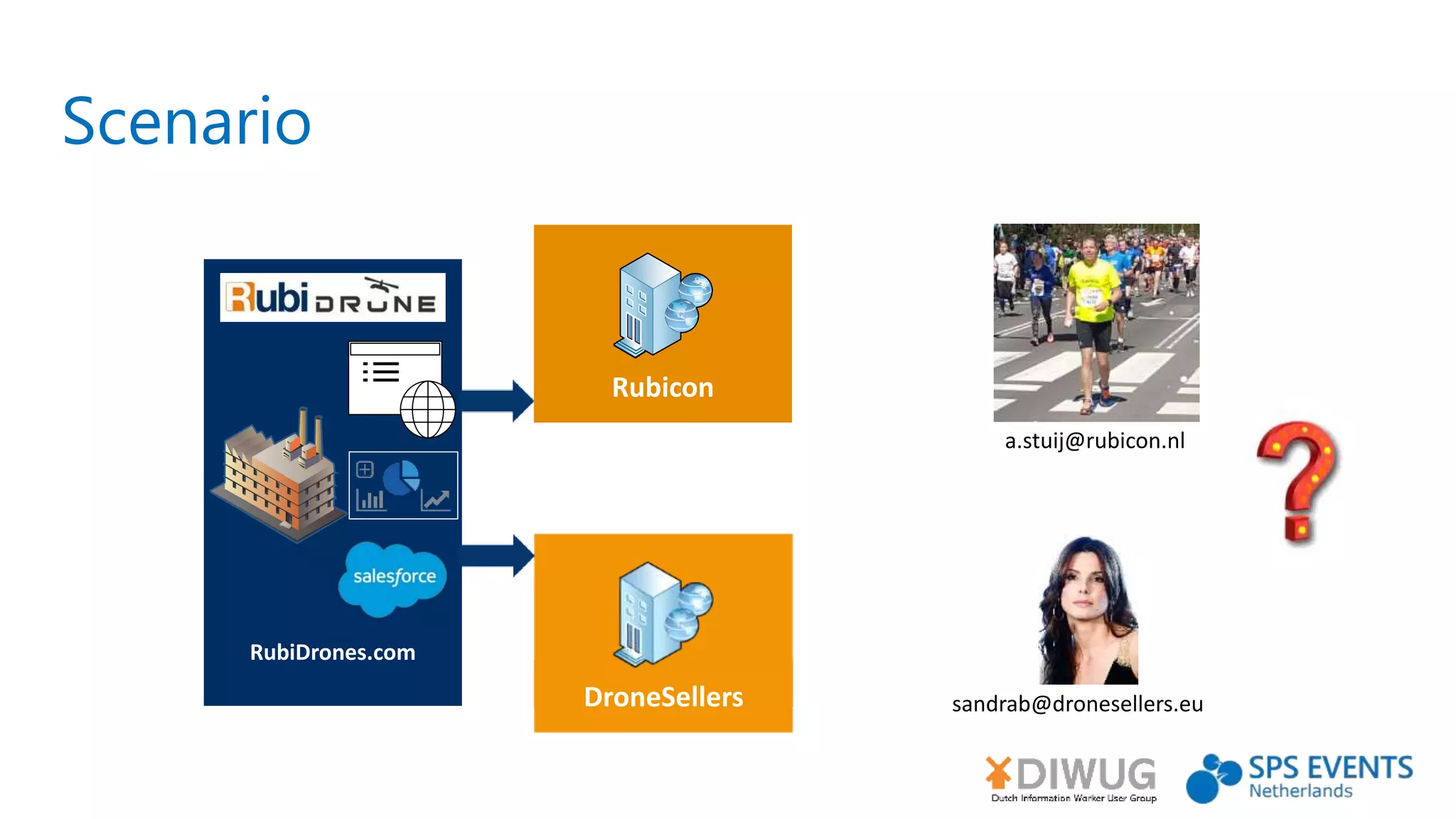 Scenario
RubiDrones.com
Rubicon
DroneSellers sandrab@dronesellers.eu
a.stuij@rubicon.nl
 
