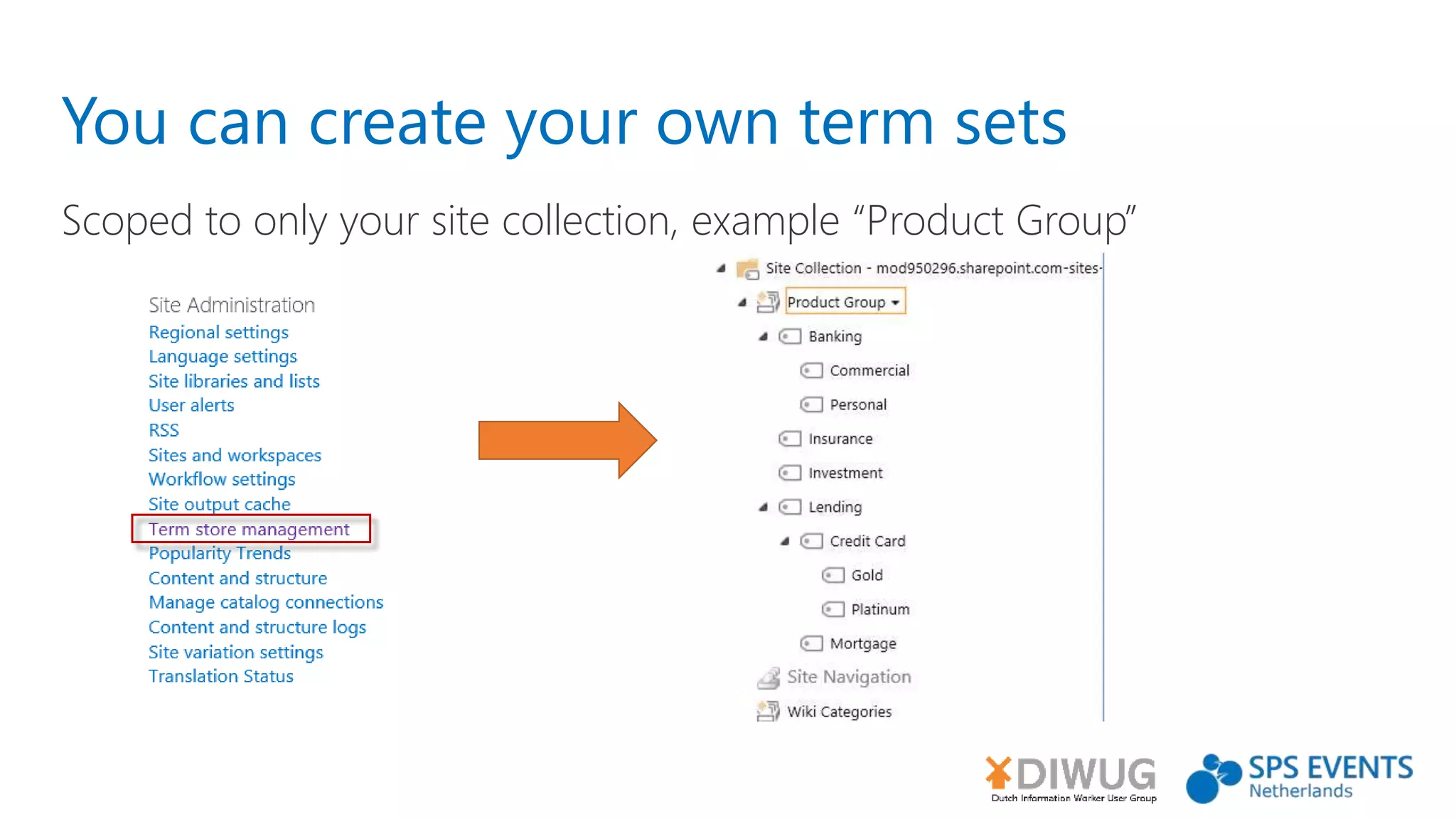 You can create your own term sets
Scoped to only your site collection, example “Product Group”
 