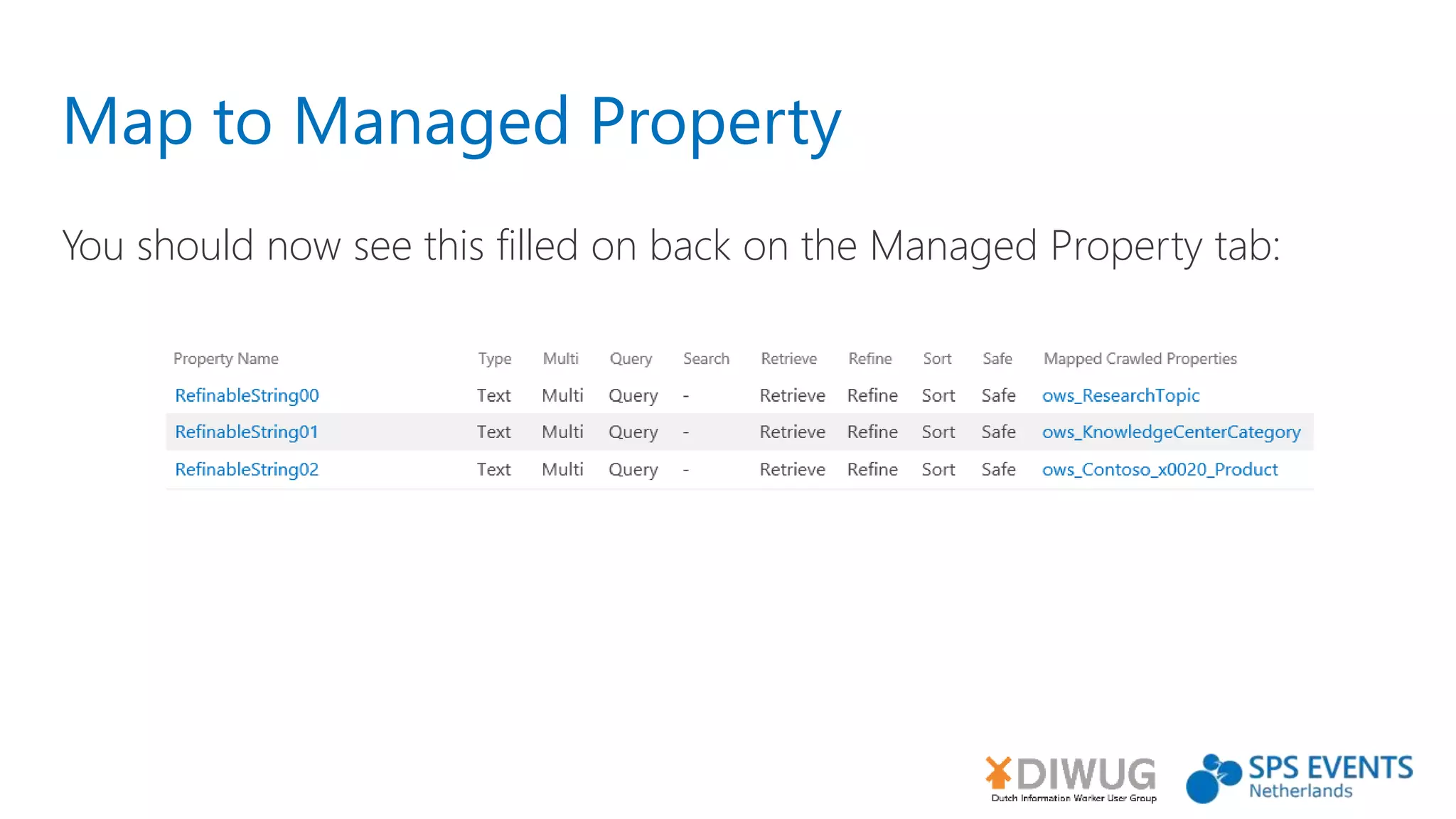 Map to Managed Property
You should now see this filled on back on the Managed Property tab:
 