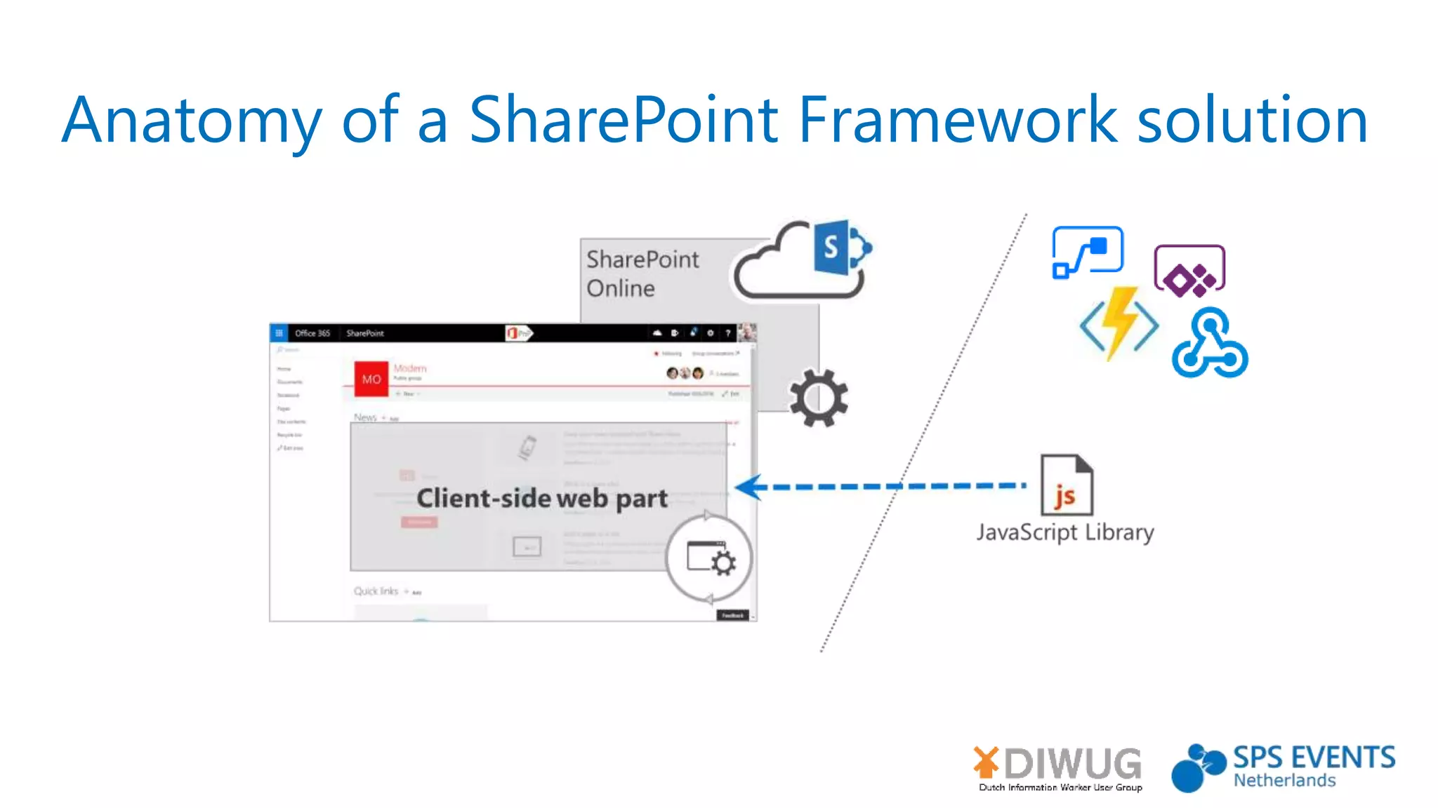 Anatomy of a SharePoint Framework solution
 