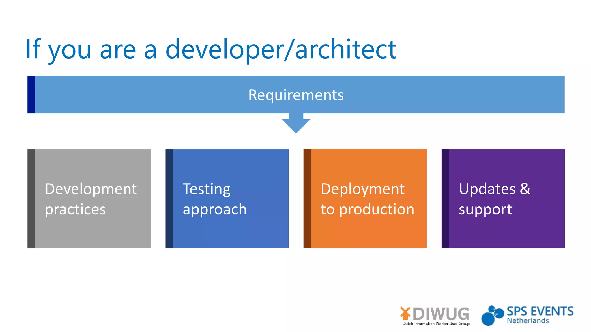 Development
practices
If you are a developer/architect
 