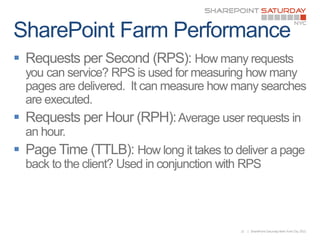










    11   | SharePoint Saturday New York City 2011
 