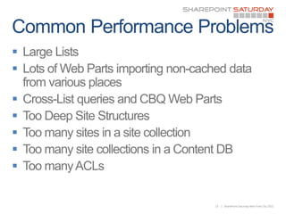 








    13   | SharePoint Saturday New York City 2011
 
